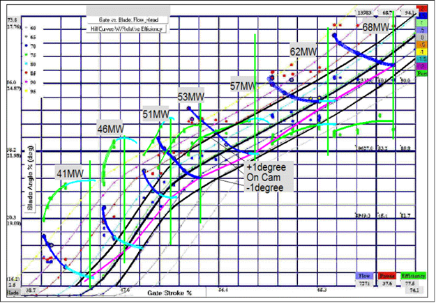 Text Box:  
Figure 3 Final Graph of Test Data
