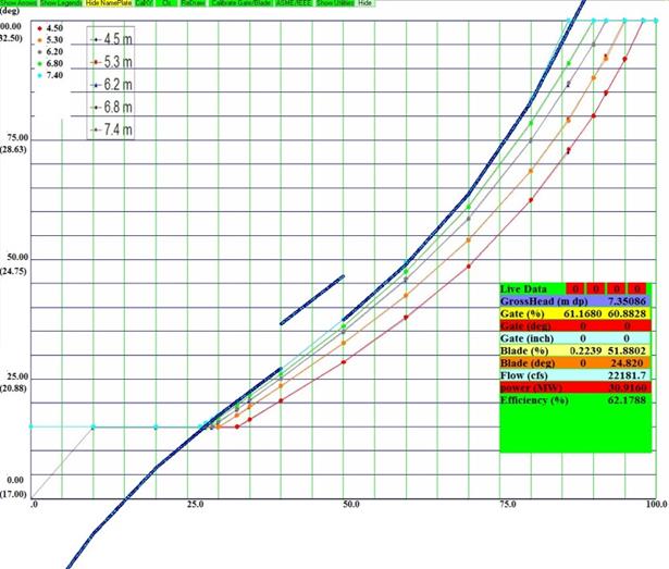 Clergue at 7.35m only