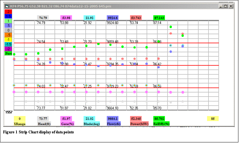 Text Box:  
Figure 1 Strip Chart display of data points

