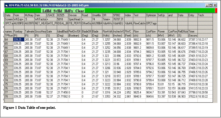 Text Box:  
Figure 2 Data Table of one point.

