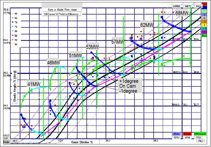 Text Box:  
Figure 3 Final Graph of Test Data

