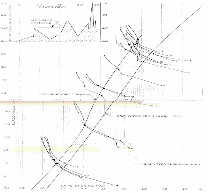 Clarence Cannon Constant Power Test